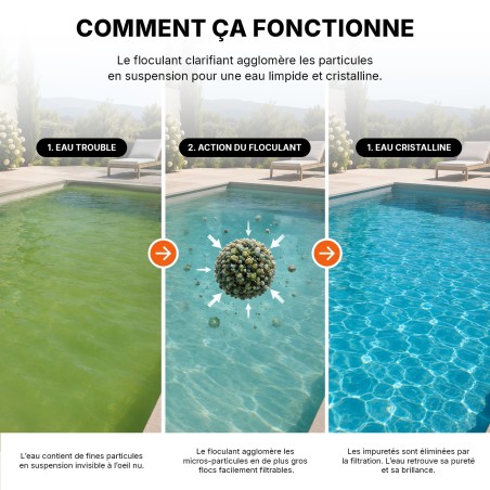 Floculant Clarifiant Piscine 5 L – Eau Claire et Limpide