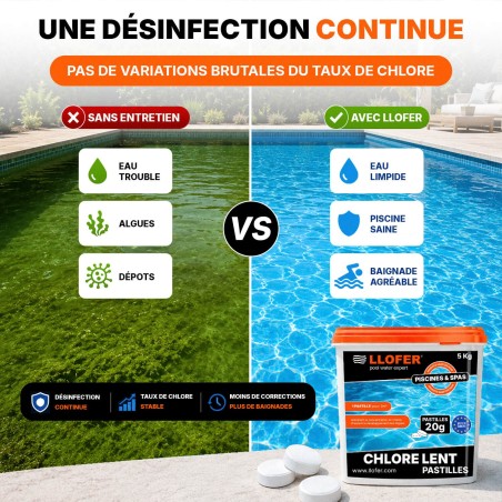 Chlore lent – Pastilles 20g – 5 kg | LLOFER