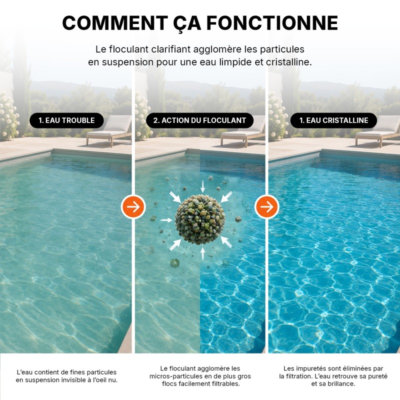 Floculant Clarifiant Piscine 5 L – Eau Claire et Limpide